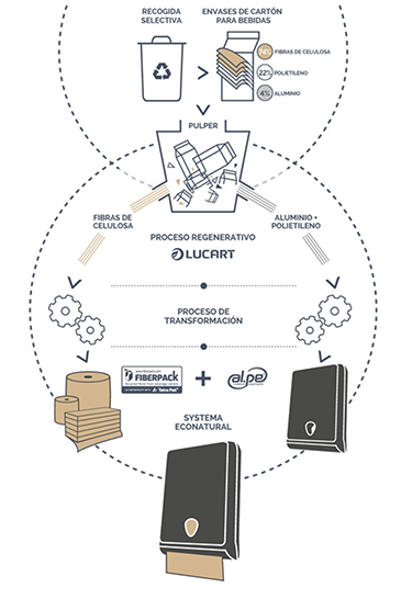 reciclar